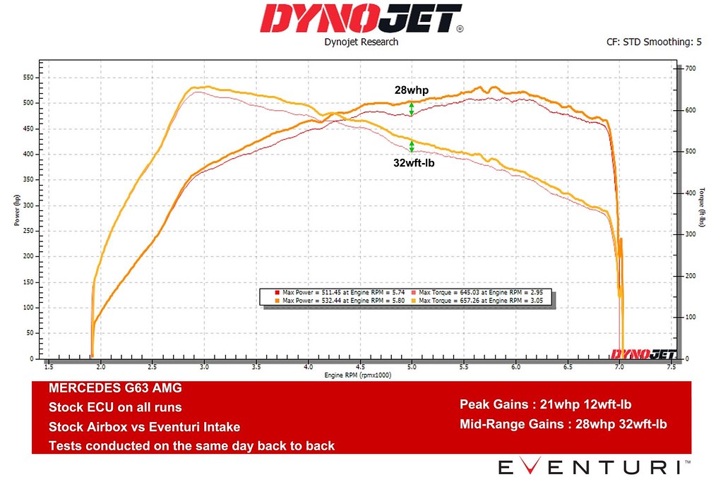 Eventuri メルセデス W463A G63 AMG ブラックカーボンインテークシステム
