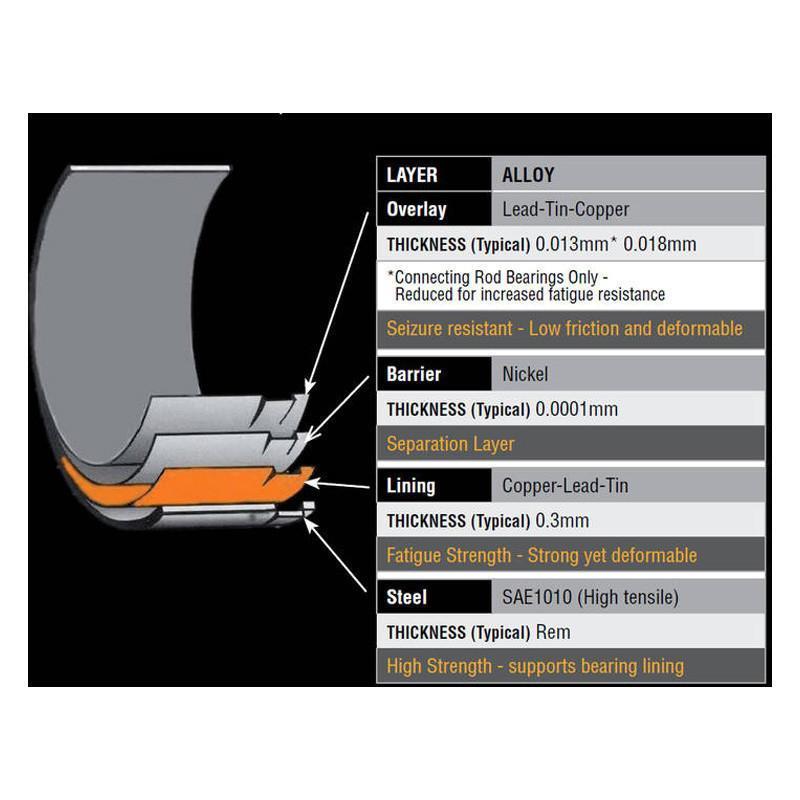 ACL 0.25mm オーバーサイズ メインベアリングセット | 2009 - 2021 ニッサン GTR & 1989 - 2002 ニッサンスカイライン (7M2394H-.25)