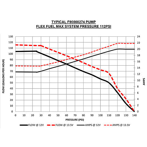 AMS Performance Alpha ロープレッシャー燃料ポンプ アップグレードキット | 2016-2024 Infiniti Q50 / Q60 & 2023+ Nissan Z (ALP.28.07.0002-1)