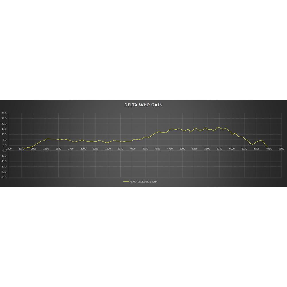 AMS Performance Red Alpha カーボンファイバー コールドエアインテーク | 2016-2024 Infiniti Q50 / Q60 VR30DETT (ALP.28.08.0001-2)