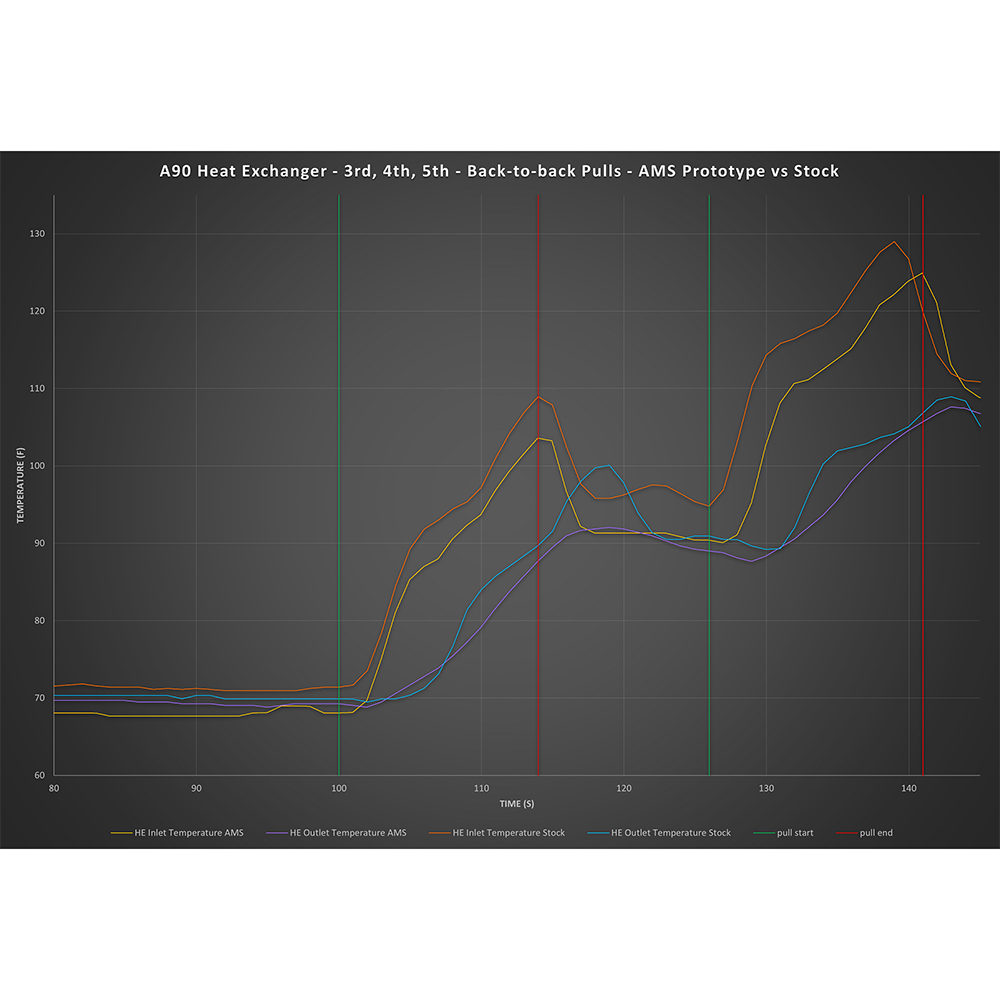 AMS Performance ヒートエクスチェンジャー|2020-2021 Toyota GR Supra 3.0L対応 (AMS.38.02.0001-1)
