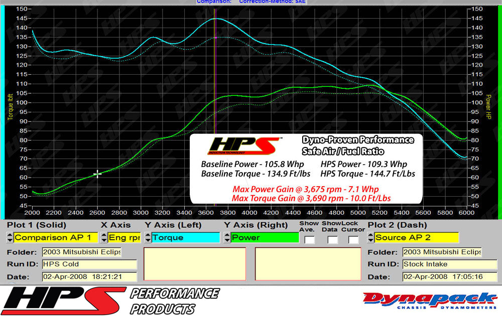 HPS コールド エア インテーク キット 837-423P