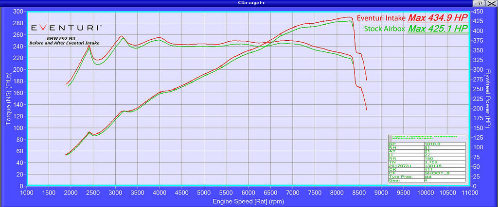 Eventuri e9x m3 kevlar intake system - iND Distribution