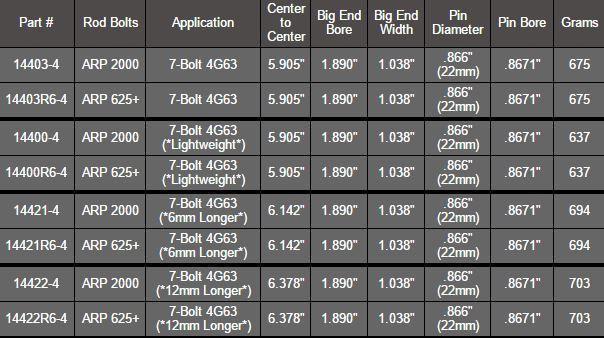 Manley Performance プロ シリーズ ターボ タフ "I" ビーム スチール コネクティング ロッド | 2003-2006 三菱エボ 8/9