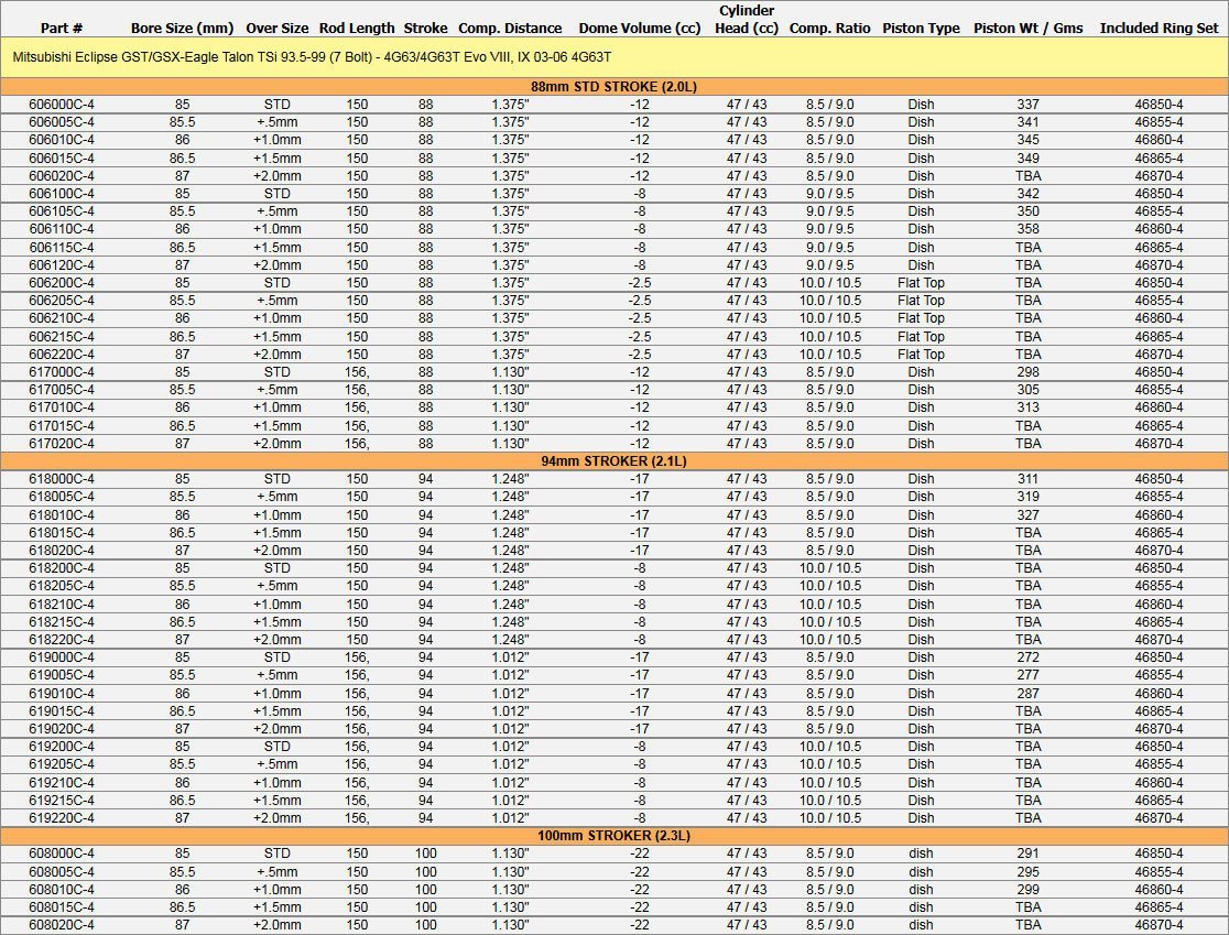Manley Performance Platinum シリーズ 軽量ピストン | 1993-2006 7 ボルト 三菱 / エボ (606000C-4)