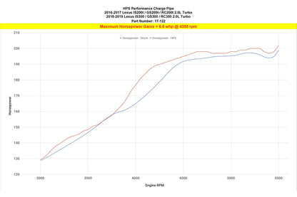 HPS インタークーラー チャージパイプキット 2016年+ Lexus IS200t / IS300 / GS200t / GS300 / RC200t / RC300 2.0L ターボ 17-122R