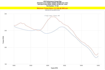 HPS インタークーラー チャージパイプキット 2016年+ Lexus IS200t / IS300 / GS200t / GS300 / RC200t / RC300 2.0L ターボ 17-122R