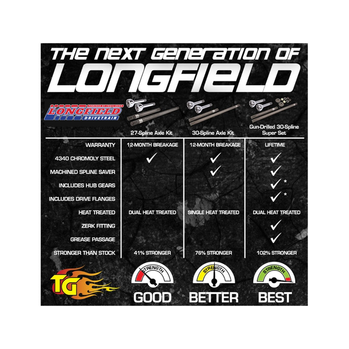 Longfield ランドクルーザー FJ40用 30スプライン バーフィールド／アクスル スーパーセット ロングスプライン（ガンドリル加工）