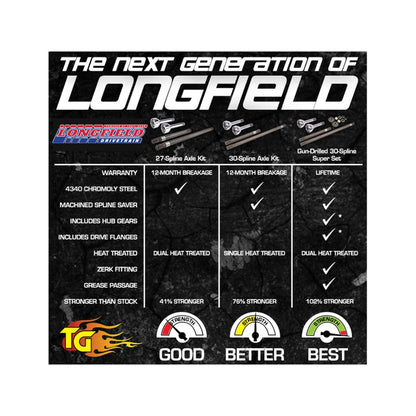 Longfield ランドクルーザー FJ40用 30スプライン バーフィールド／アクスルキット ロングスプライン Eロッカー用