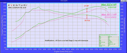 Eventuri f56 lci mini cooper s carbon intake system - iND Distribution