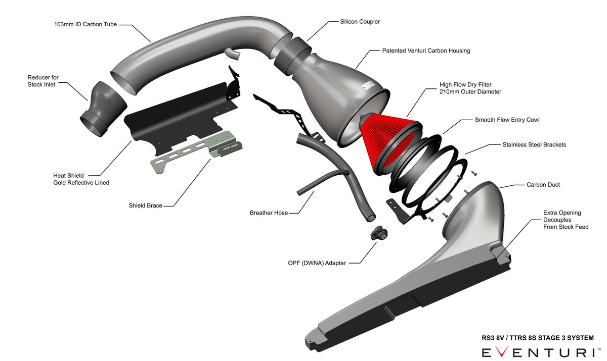 Eventuri カーボンインテークシステム交換用フィルター - タイプ D 