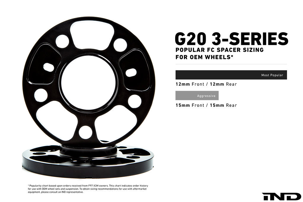 iND g20 3 series essential kit - iND Distribution