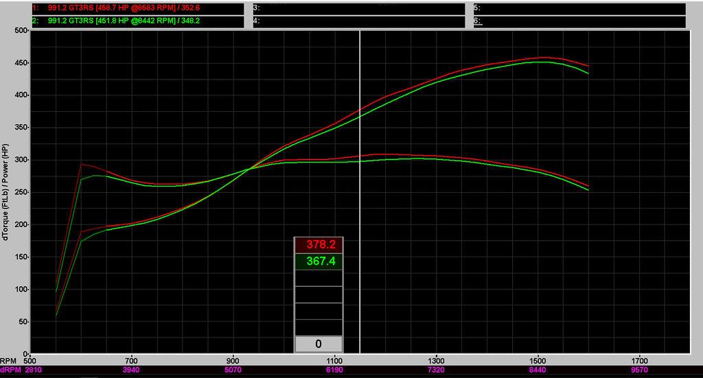 Eventuri ポルシェ 991 991.2 GT3 RS ブラックカーボン インテークシステム