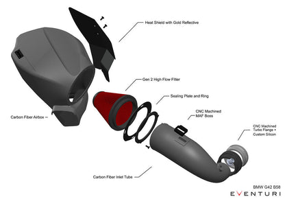 Eventuri G01 X3 / G02 X4 M40i (B58D) ブラックカーボンインテークシステム