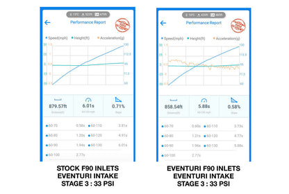 Eventuri BMW F90 M5 / F9X M8 カーボンターボインレットセット