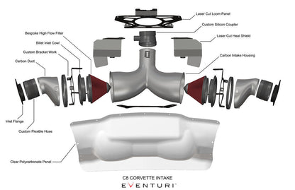 Eventuri シボレー C8 コルベット クーペ ブラックカーボン インテークシステム