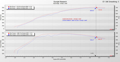 Eventuri Audi 4.0TFSI ツインターボ V8 ブラックカーボン インテークシステム - 2019-2024