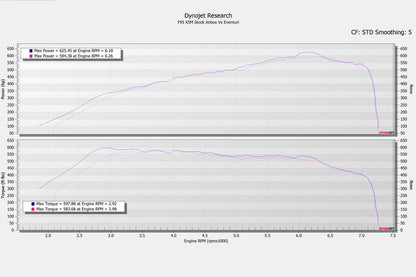 Eventuri BMW F9X X5M / X6M / G09 XM Black Carbon Intake System - iND F95 F96 G09 G07 G05