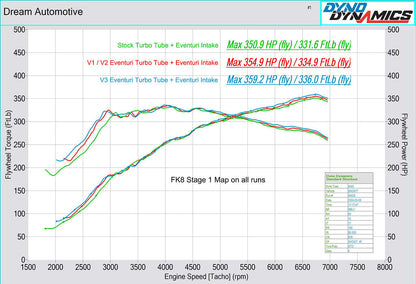 Eventuri ホンダ FK8 シビック タイプR カーボンチャージパイプ - V3