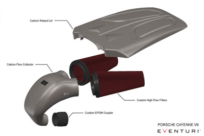 Eventuri ポルシェ カイエン 3.0 ターボ V6 ブラックカーボン インテークシステム