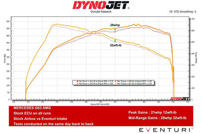 Eventuri メルセデス W463A G63 AMG ブラックカーボンインテークシステム