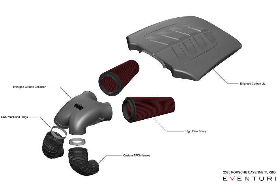 Eventuri アウディ 4.0TFSI ツインターボ V8 ブラックカーボン インテークシステム - 2025+