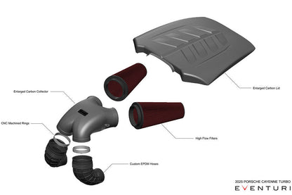 Eventuri アウディ 4.0TFSI ツインターボ V8 ブラックカーボン インテークシステム - 2025+
