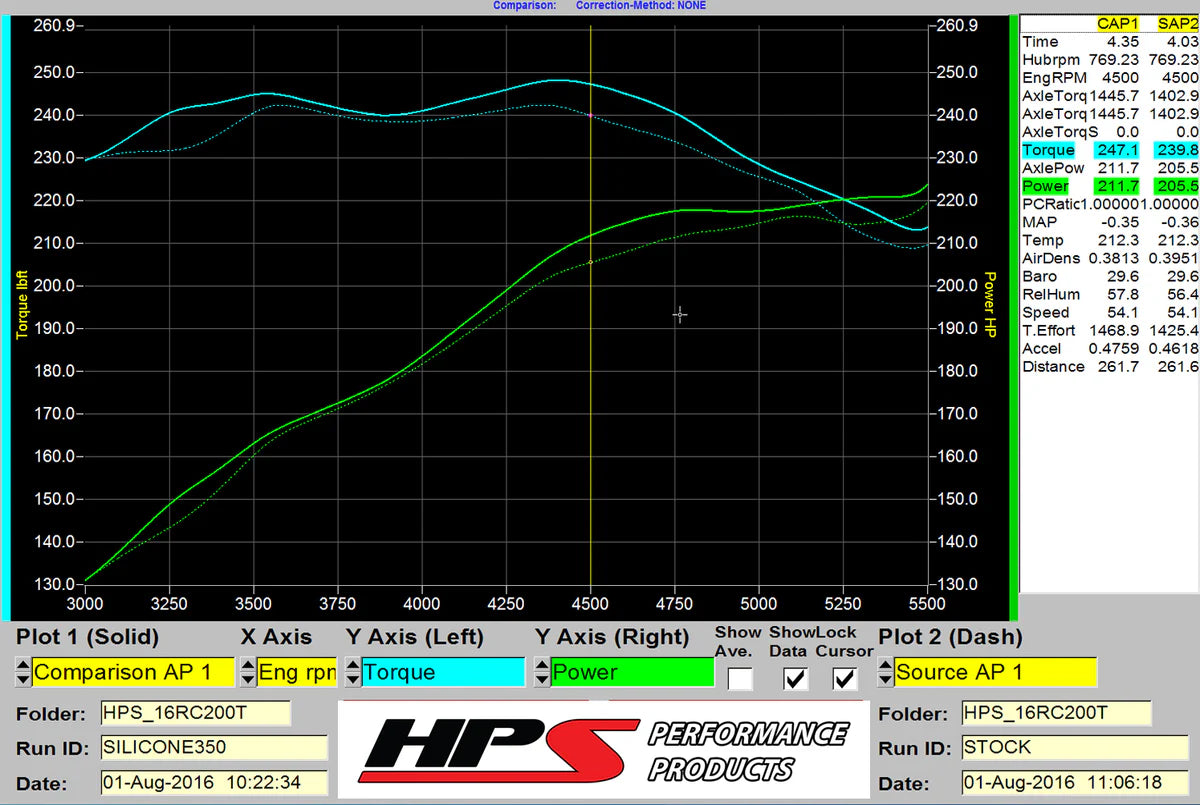HPS シリコンホースキット - エアインテークホース 2016年+ Lexus IS200t / IS300 / RC200t / RC300 / GS200t / GS300 2.0L ターボ 57-1585-BLK