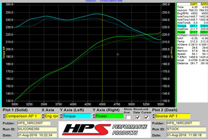 HPS シリコンホースキット - エアインテークホース 2016年+ Lexus IS200t / IS300 / RC200t / RC300 / GS200t / GS300 2.0L ターボ 57-1585-BLK