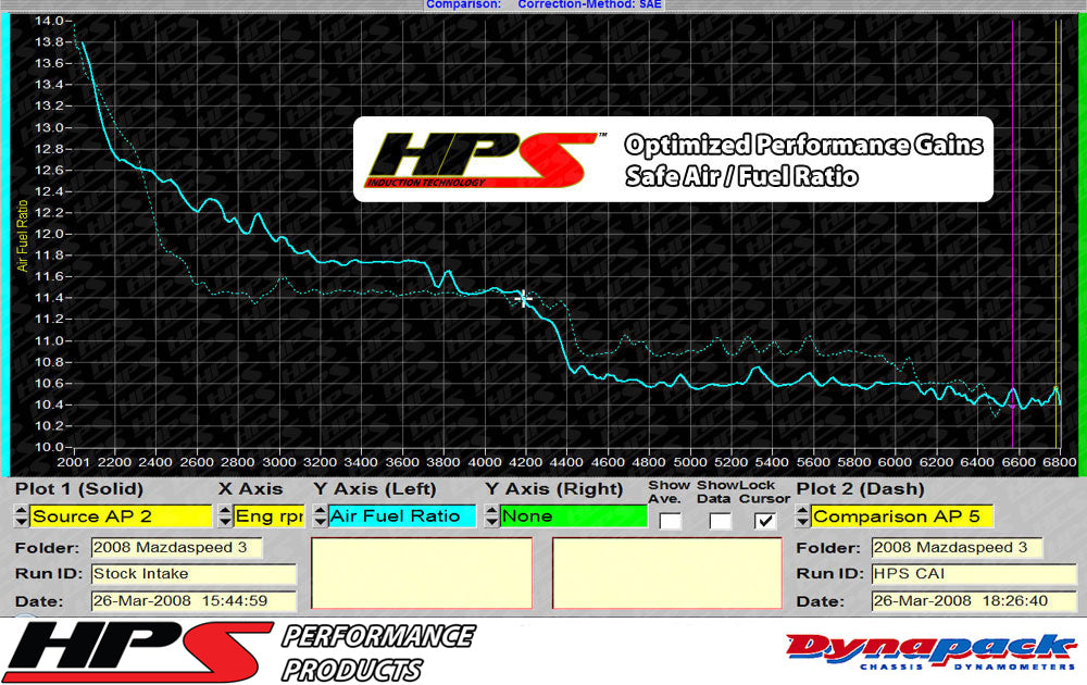 HPS コールド エア インテーク キット 837-601P