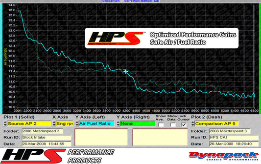 HPS コールド エア インテーク キット 837-601P