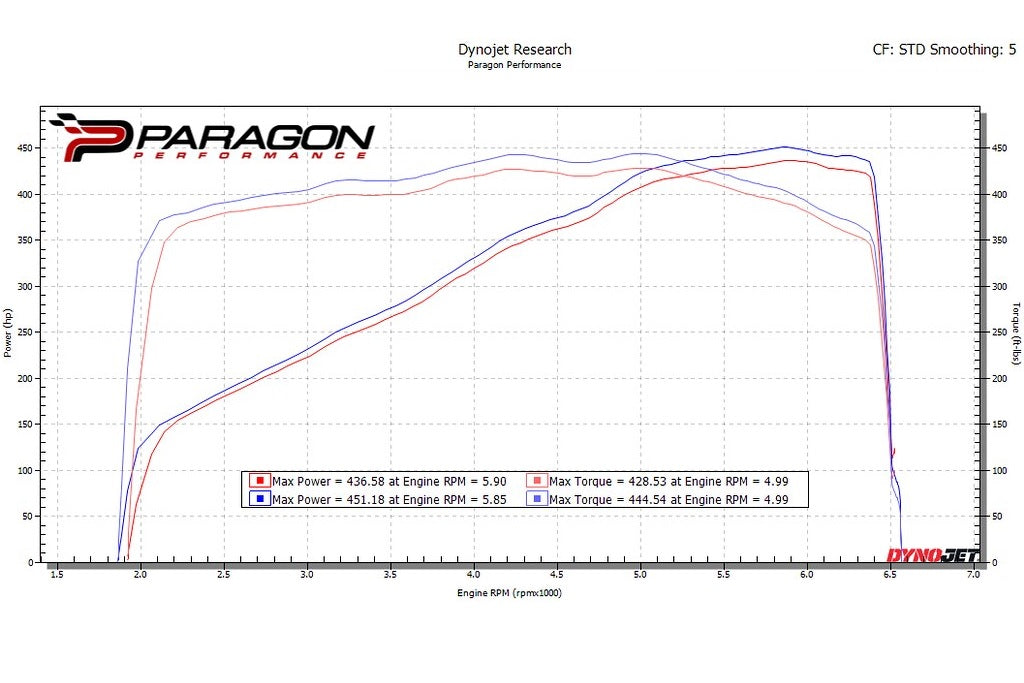 Eventuri シボレー C8 コルベット クーペ ブラックカーボン インテークシステム