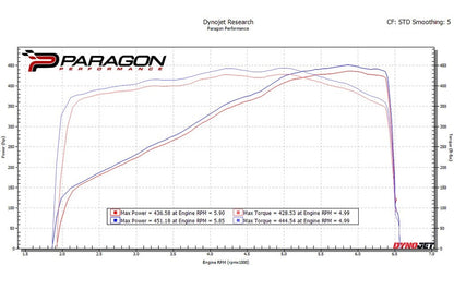 Eventuri シボレー C8 コルベット クーペ ブラックカーボン インテークシステム