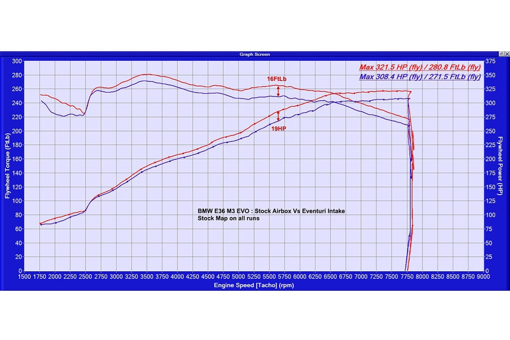 Eventuri BMW E36 M3（ユーロ仕様）ブラックカーボンインテークシステム