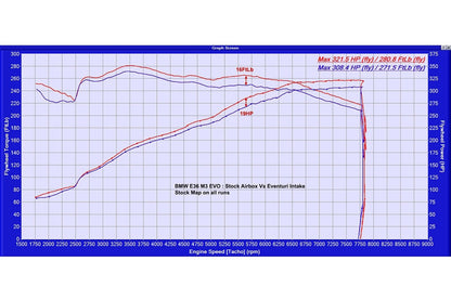 Eventuri BMW E36 M3（ユーロ仕様）ブラックカーボンインテークシステム