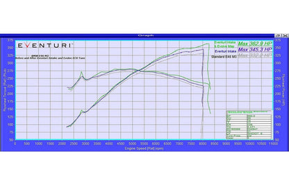 Eventuri BMW E46 M3 ブラックカーボンインテークシステム