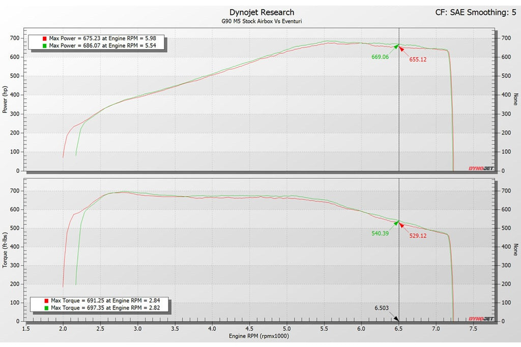 Eventuri BMW G9X M5 ブラックカーボンインテークシステム
