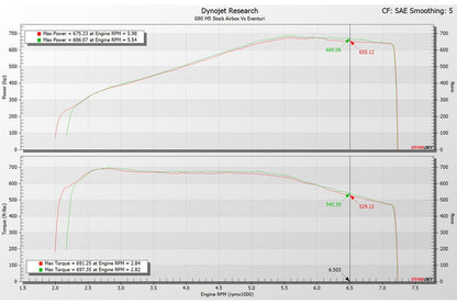 Eventuri BMW G9X M5 ブラックカーボンインテークシステム