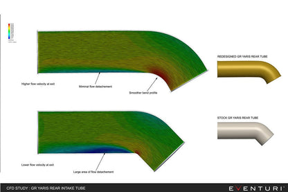 Eventuri GRヤリス カーボンインテークシステム