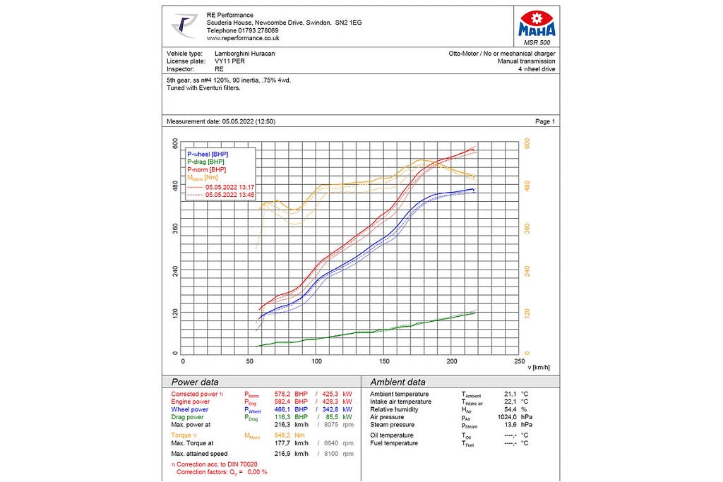 Eventuri ランボルギーニ ウラカン V10 ブラックカーボン インテークシステム