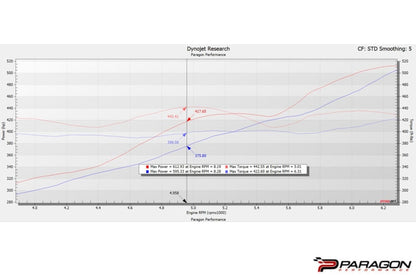 Eventuri シボレー C8 コルベット Z06 クーペ ブラックカーボン インテークシステム