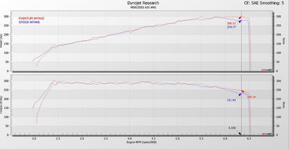Eventuri メルセデス AMG A35 A250 ブラックカーボン ターボチューブ