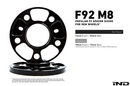 IND F91 / F92 / F93 M8 エッセンシャルキット