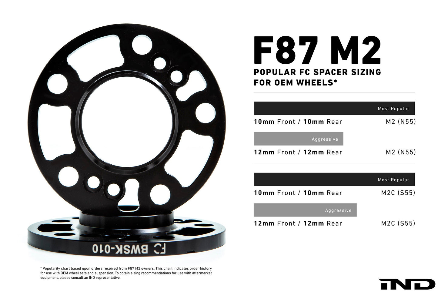 iND f87 m2 essential kit - iND Distribution