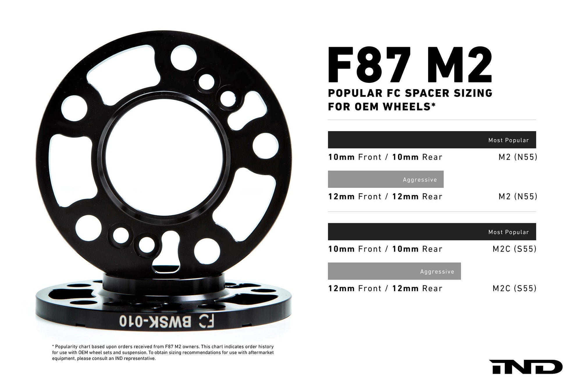iND f87 m2 essential kit - iND Distribution
