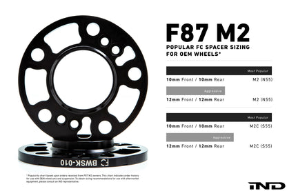 iND f87 m2 essential kit - iND Distribution