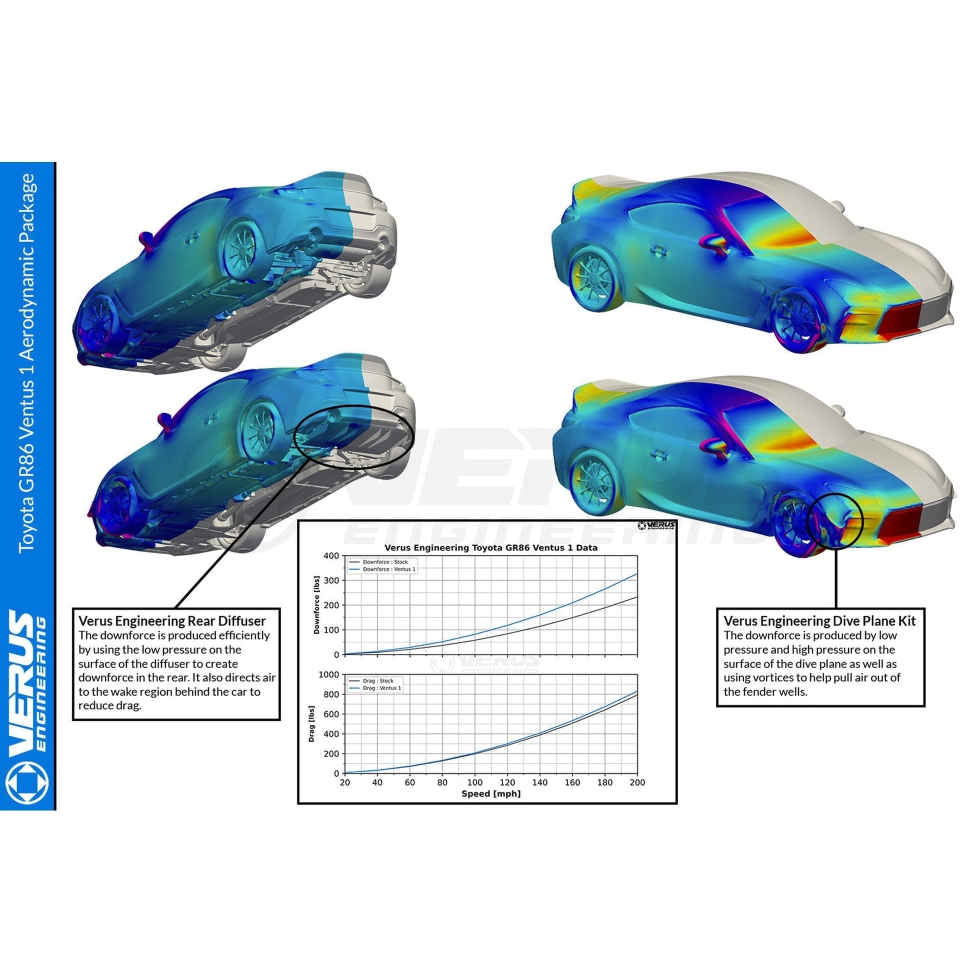 Verus Dive Plane Kit Toyota GR86 2022-2025 | A0415A