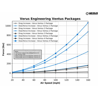 Verus Engineering UCW Rear Wing Kit Scion FR-S / Toyota 86 / Subaru BRZ 2013-2020
