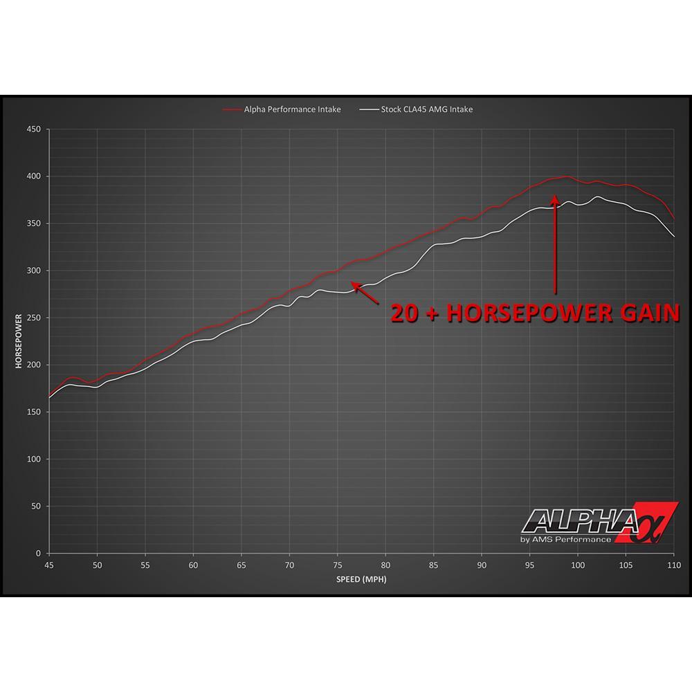 AMS Performance Mercedes-Benz AMG M133 2.0L パフォーマンスエアフィルター＆CNCアルミアダプター | ALP.19.08.0001-1