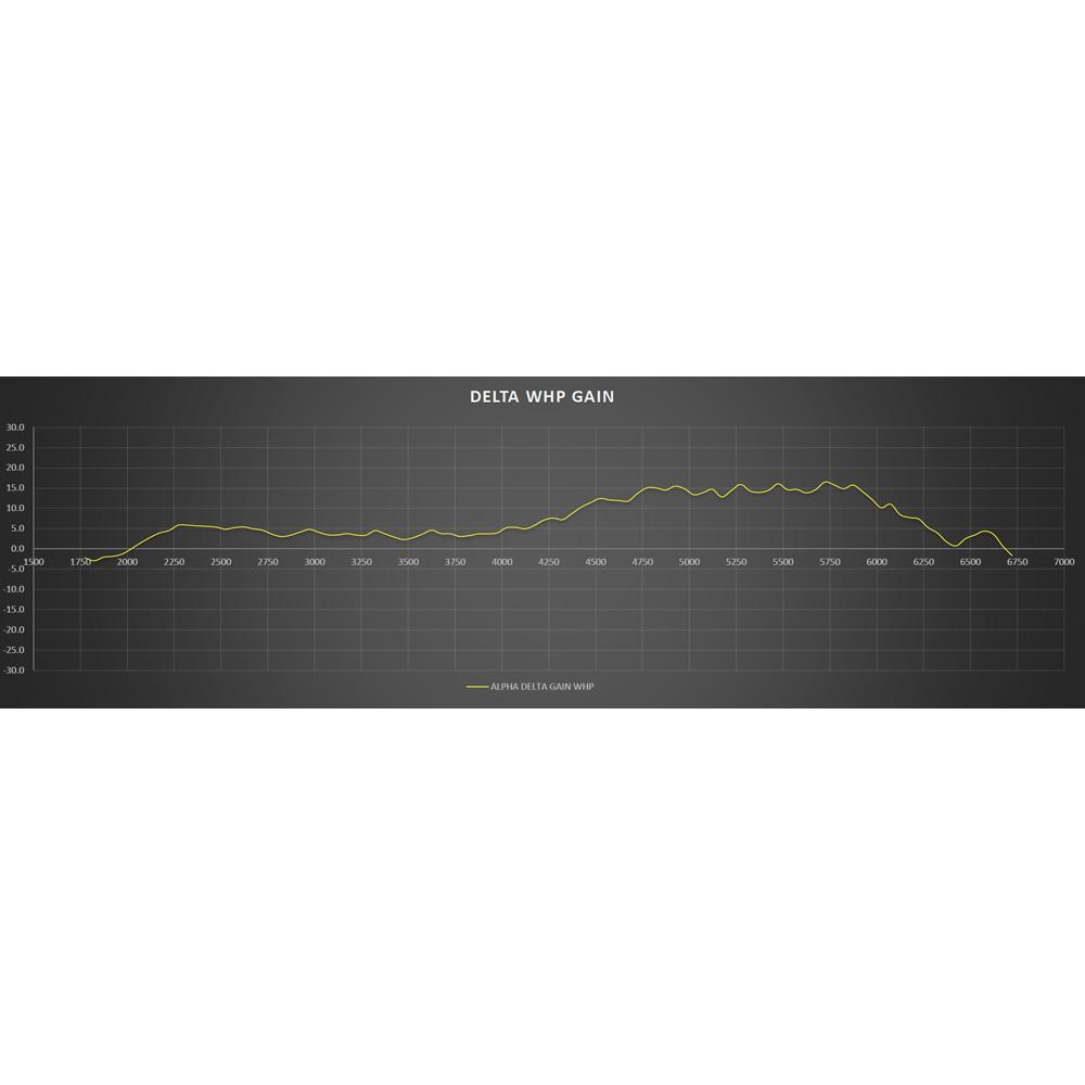 AMS Performance Red Alpha コールドエアインテーク | 2016-2024 Infiniti Q50 / Q60 VR30DETT (ALP.28.08.0001-1)